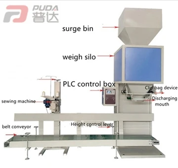 เครื่องบรรจุเม็ด PUDA เพื่อให้ตรงกับความต้องการของตลาด